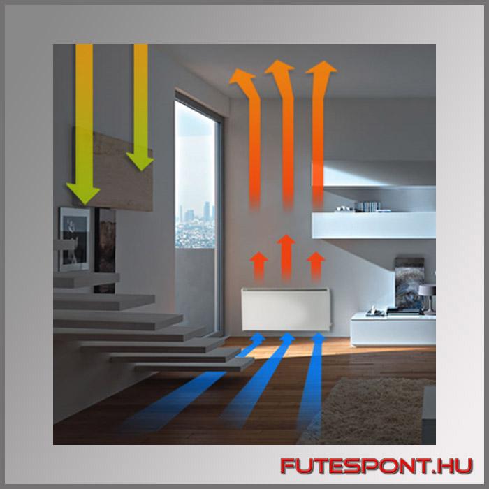 Elektromos fűtés fajtái - Tegyünk rendet!